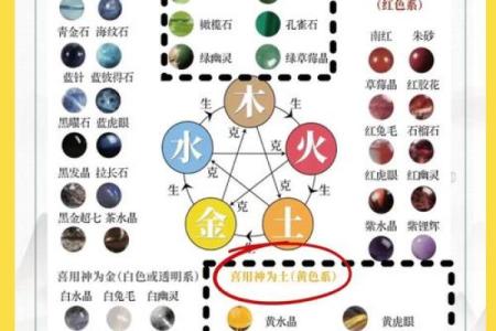 1998土命人：缺什么，如何通过五行协调增强运势？
