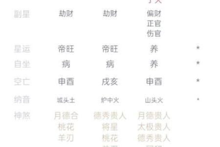 1988年出生的命运与性格特点探析