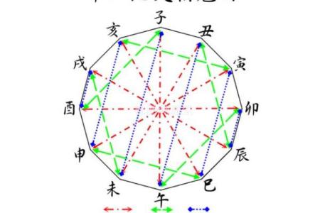 易经中的命格解析：揭示人生的神秘之旅