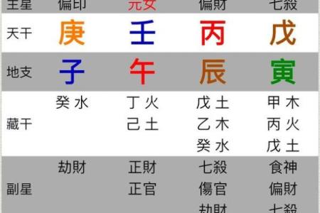 揭秘：哪些命盘的人财运最佳，财富腾飞的秘诀！
