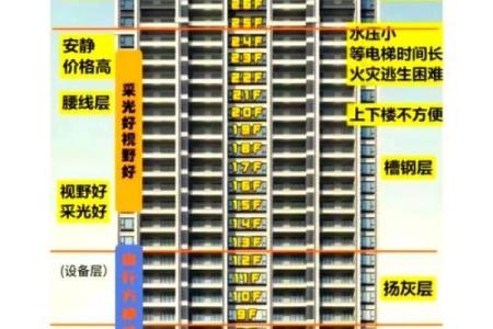 水命者适合居住的楼层：探秘与选择！