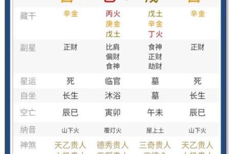 揭秘命理：04年出生的五行之谜与命运解读