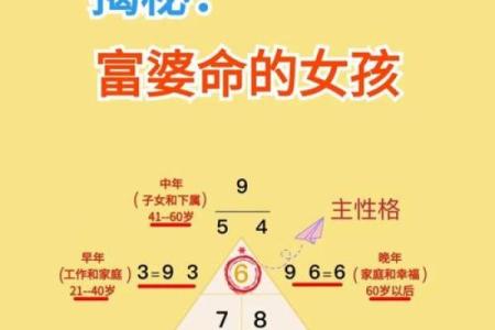 命里带了什么？这些财富密码可能让你走上发财之路！
