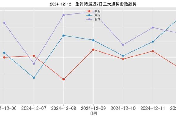 属猪在小年出生的命运解析：从生肖与节气看人生吉凶