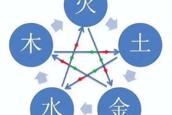 太阳火命带什么最好，了解五行与风水的智慧