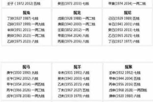 狗年腊月出生宝宝的命理分析与生活指引