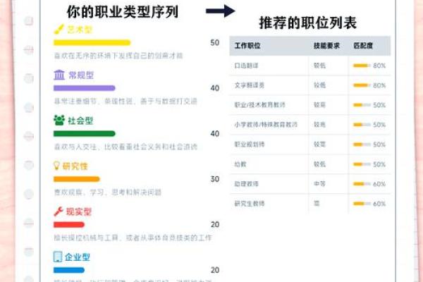 小孩命理分析：适合他们的最佳职业选择指南