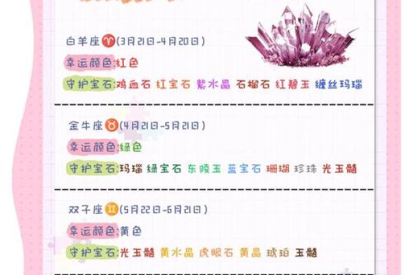 钻石之美：适合不同命格的佩戴指南，找到您的幸运宝石！