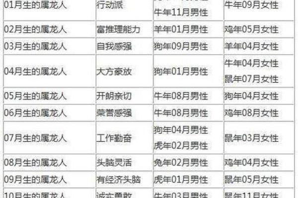94岁属龙的命运解析：生肖与命格的深度解读