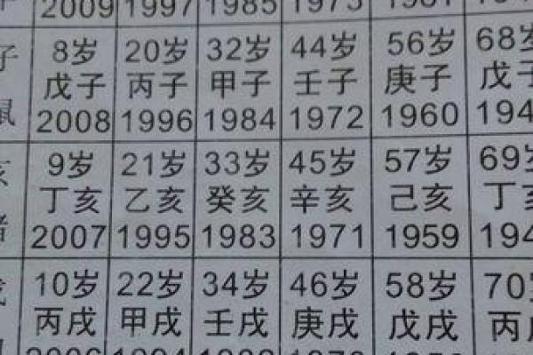 21虚岁的金命如何照亮你的未来