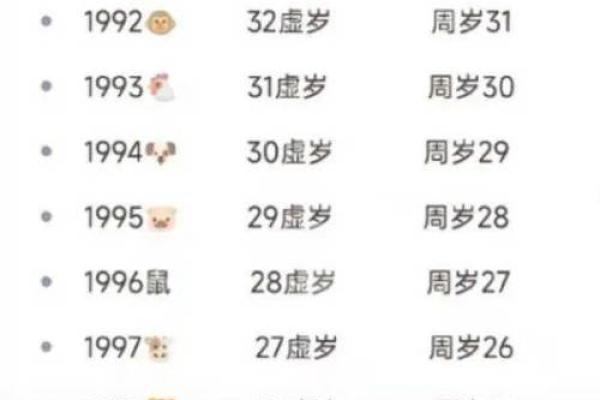 21虚岁的金命如何照亮你的未来