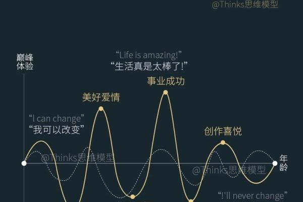 命运与努力：看似无能但命好的人生哲学