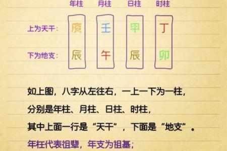 探寻阴历正月二十出生的命理秘密，揭示其人生轨迹与性格特征