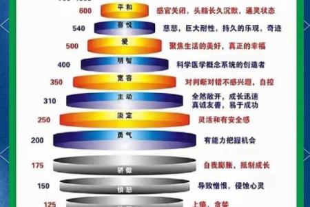 命理变革：从传统到现代的智慧探求