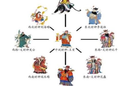 路旁土命与财神的智慧：如何选择适合的财神来提升运势