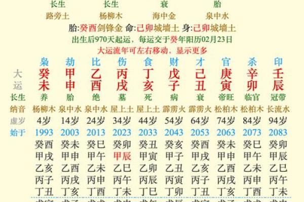 1983年正月的命理分析：了解你的命运轨迹与人生方向