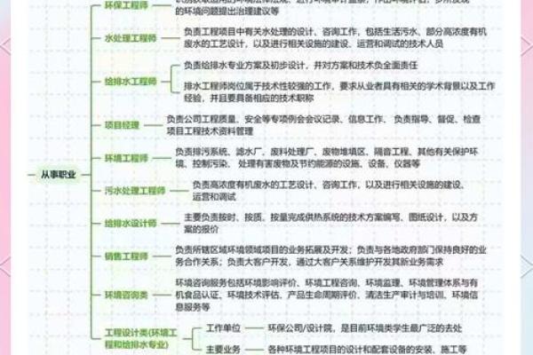 土命人适合的职业选择与发展方向探讨