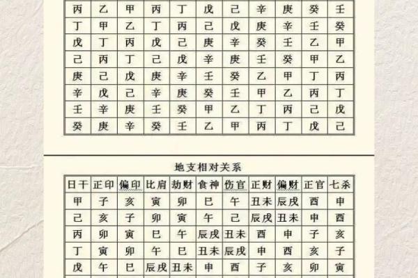 女命无偏印的命理特征及其影响解析