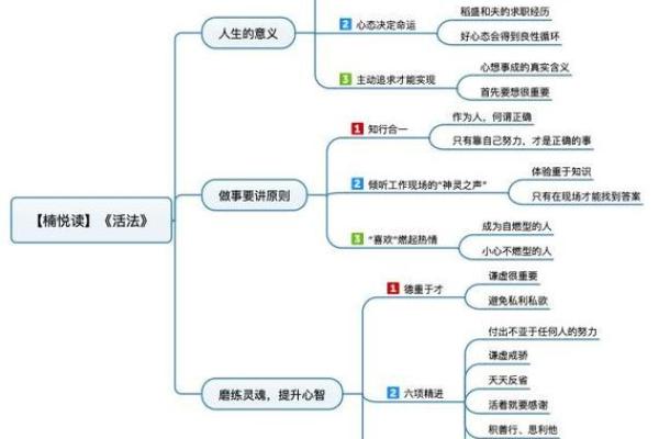 探索1990年正月十九的命理奥秘与人生哲学