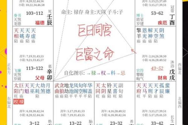 探秘命盘风水：揭示人生轨迹与运势的秘密之道