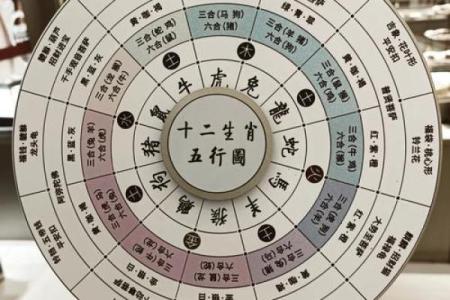 1957年属鸡的命运与人生解析：解读五行与命理的奥秘