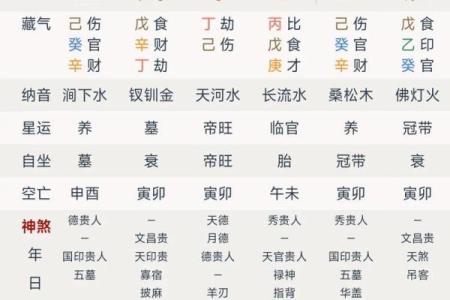 八字命理：揭示一生有福的女性天命秘笈