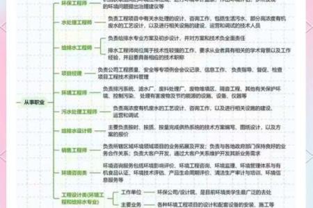 土命人适合的职业选择与发展方向探讨