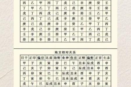 女命无偏印的命理特征及其影响解析