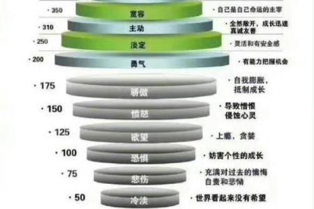 吸引心灵的能量：如何通过心态影响命运的轨迹