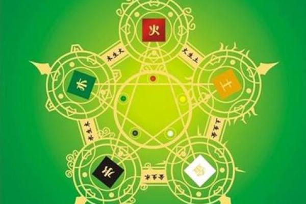 金命与火命的完美结合：最佳生意选择解析