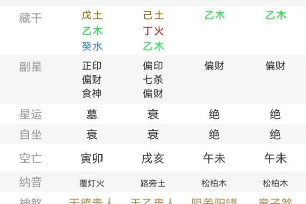生辰八字如何揭示男人的命运与人生潜能