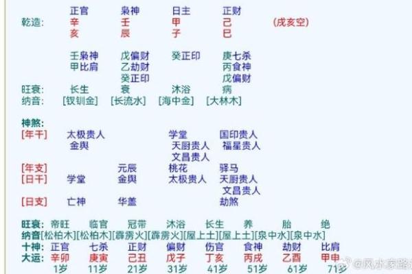 生辰八字如何揭示男人的命运与人生潜能
