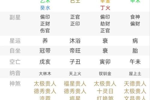 如何根据自己的出生日期查询命运与运势，掌握人生智慧