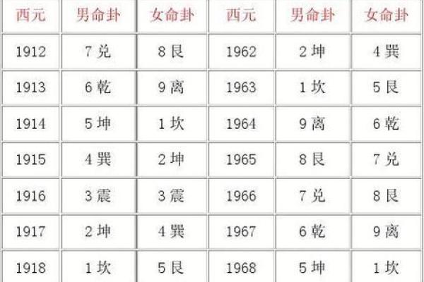 1954年命卦解析：探索个人命运与人生发展之路