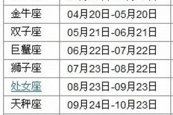 91年是什么命的人？探索天生的运势与性格特点！
