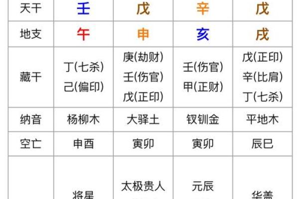 命理解码：谁是命中注定的富贵之人？