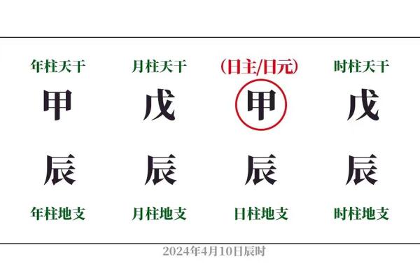 如何通过命格判断自身运势与未来方向