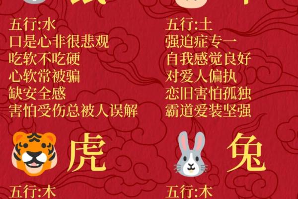 探索2000年出生的五行命格，揭示个人性格与命运的奥秘