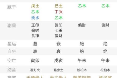 生辰八字如何揭示男人的命运与人生潜能
