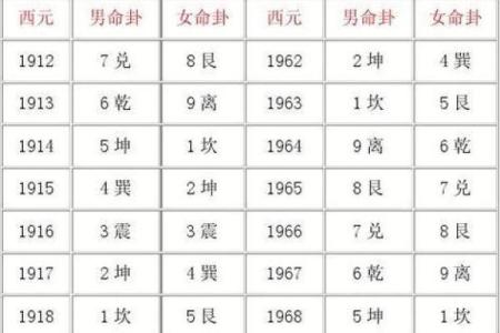 1954年命卦解析：探索个人命运与人生发展之路