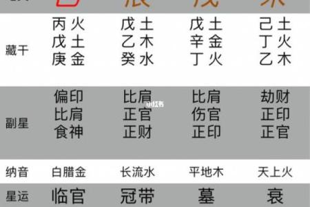 如何通过八字破解宝宝命理，找出缺失的元素