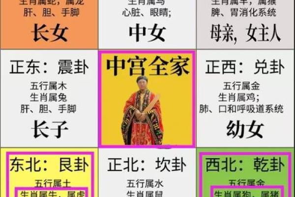 探索最尊贵生肖命格：谁是命理中的隐秘富贵之星？