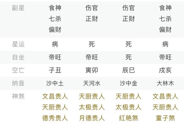 探寻命格之谜：如何通过个人命格解读人生轨迹与性格特征