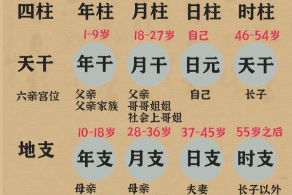 探索农历七月十五：命理与文化的深度解析