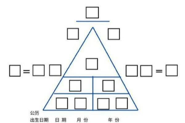 探寻命理的奥秘：了解你的生命蓝图与性格密码