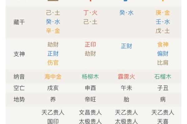 探寻命理奥秘：八字四柱如何解析人生轨迹与性格特征