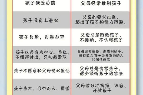孩子的命里缺什么，父母该如何补救？