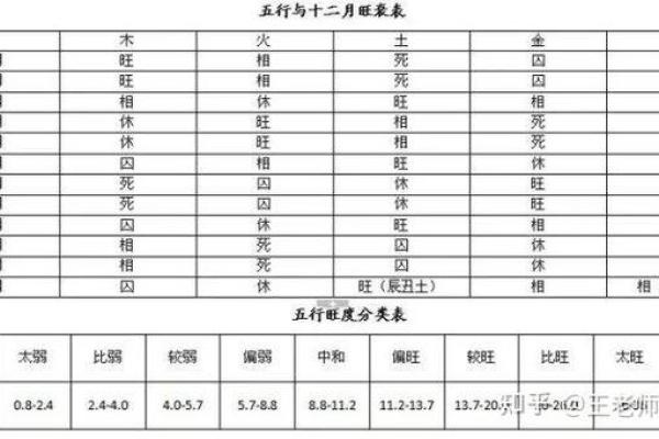命八宫的奥秘：解读命理中的命宫与运势关系