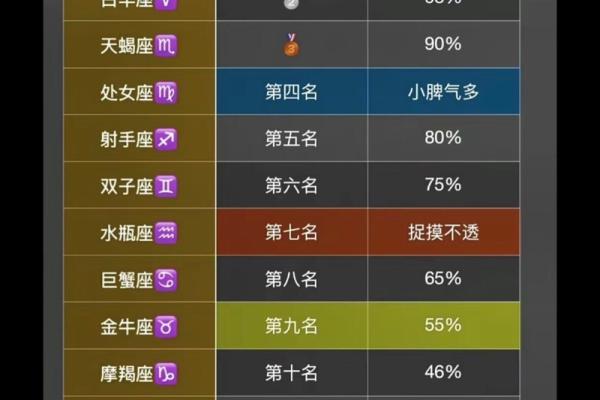 火猴命人颜色选择与命理解析，助你开启幸福之门！