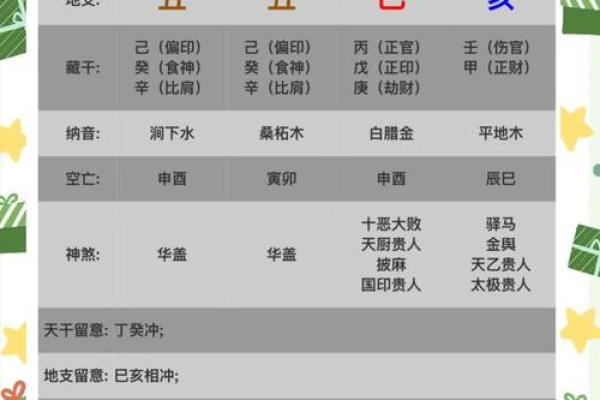 探秘癸巳命格：与何者相冲克，如何化解